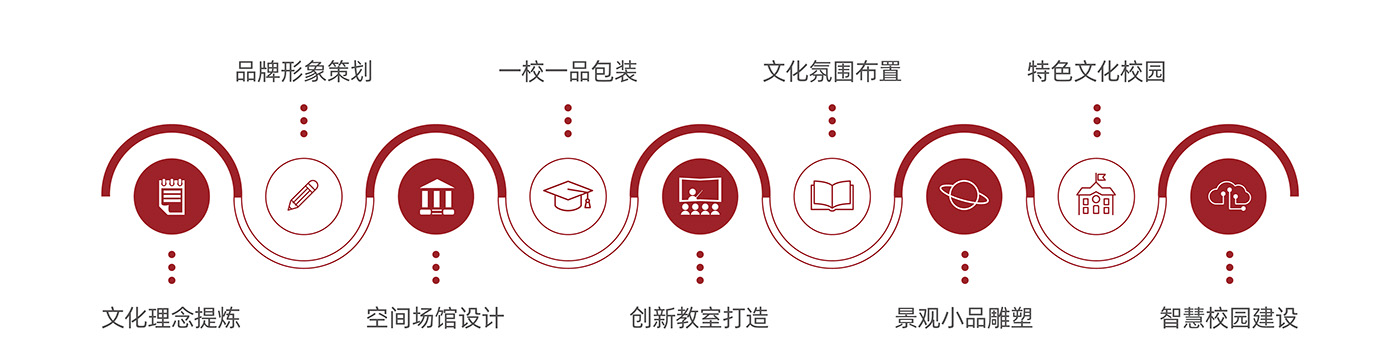 教育机构